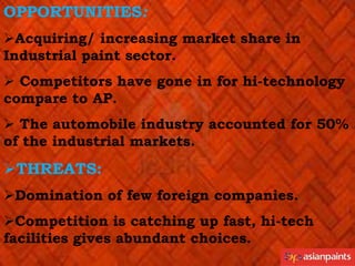 OPPORTUNITIES:
Acquiring/ increasing market share in
Industrial paint sector.
 Competitors have gone in for hi-technology
compare to AP.
 The automobile industry accounted for 50%
of the industrial markets.

THREATS:
Domination of few foreign companies.

Competition is catching up fast, hi-tech
facilities gives abundant choices.

 