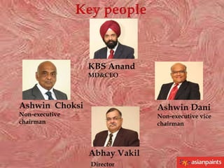 KBS Anand
MD&CEO

Ashwin Choksi

Ashwin Dani

Non-executive
chairman

Non-executive vice
chairman

Abhay Vakil
Director

 