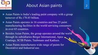 Asian paints- Product mix