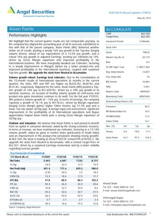 4QFY2010 Result Update I FMCG
                                                                                                                        May 28, 2010




  Asian Paints                                                                           ACCUMULATE
                                                                                         CMP                                  Rs2,104
  Performance Highlights                                                                 Target Price                         Rs2,350
  We highlight that the current quarter results are not comparable yoy/qoq, as          Investment Period                   12 Months
  the company has aligned the accounting year of all its overseas subsidiaries in
  line with that of the parent company. Asian Paints (APL) delivered another            Stock Info
  stellar set of results, posting a steady 16% yoy growth in the Top-line (largely
                                                                                        Sector                                 FMCG
  volume driven), ahead of our expectations of a 13.5% yoy growth, and a
  robust 76% yoy growth in adjusted Earnings, beating our estimates by 14%,             Market Cap (Rs cr)                    20,179
  driven by Gross Margin expansion and improved profitability in the
                                                                                        Beta                                      0.4
  International business. We have marginally tweaked our Estimates, factoring
  in a steady improvement in Margins (driven by a better product-mix and                52 WK High / Low               2,180/1,050
  improved profitability in the International business), coupled with sustained
  Top-line growth. We upgrade the stock from Neutral to Accumulate.                     Avg. Daily Volume                     13,857

  Volume growth robust; Earnings beat estimates: Due to the consolidation of            Face Value (Rs)                           10
  the 15-month results of International operations (6 months in the current             BSE Sensex                            16,863
  quarter), the Sales, PBT and PAT are higher by Rs225.9cr, Rs30.9cr and
  Rs14.4cr, respectively. Adjusted for the same, Asian Paints (APL) posted a Top-       Nifty                                   5,067
  line growth of 16% yoy to Rs1,650.9cr, driven by a 18% yoy growth in its
                                                                                        Reuters Code                         ASPN.BO
  domestic business, on account of healthy volume growth (in mid-teens) and
  product-mix gains (emulsions continue to do well). For the full year FY2010,          Bloomberg Code                       APNT@IN
  APL posted a volume growth of ~16% yoy. In terms of Earnings, the company
                                                                                        Shareholding Pattern (%)
  reported a growth of 76.1% yoy to Rs178.2cr, driven by Margin expansion
  (largely Gross Margin gains), higher Other Income (up 51.5% yoy) and a                Promoters                                50.5
  lower Tax rate (down 367bp yoy). A benign input cost environment, significant
  improvement in the profitability of its International operations and Rupee            MF/Banks/Indian FIs                      18.2
  appreciation helped Asian Paints post a strong Gross Margin expansion of              FII/NRIs/OCBs                            17.2
  567bp yoy.
                                                                                        Indian Public                            14.1
  Outlook and Valuation: We believe that Asian Paints is well poised to benefit
  from an uptick in consumer demand, aided by the strong economic recovery.             Abs. (%)            3m        1yr         3yr
  In terms of revenue, we have maintained our estimates, factoring in a 13-14%
                                                                                        Sensex              2.6       18.0       17.1
  volume growth, aided by gains in market share (particularly in South India)
  and an improvement in the product-mix (emulsions showing strong growth).
                                                                                        Asian Paints      16.3        97.5       154.4
  At Rs2,104, the stock is trading at 20.6x FY2012E revised EPS of Rs102.2. We
  upgrade the stock from Neutral to Accumulate, with a revised Target Price of
  Rs2,351, driven by a sustained Earnings momentum and by a better visibility
  regarding revenue growth.
   Key Financials (Consolidated)
   Y/E March (Rs cr)                FY2009        FY2010E         FY2011E   FY2012E
   Net Sales                         5,463           6,681          7,532     8,731
   % chg                              24.0             22.3          12.7      15.9
   Net Profit (Adj)                  401.4           771.6          829.2     980.0
   % chg                              (3.9)            92.2           7.5      18.2
   OPM (%)                            12.3             18.4          17.5      17.7
   EPS (Rs)                           41.8             80.4          86.4     102.2
   P/E (x)                            50.3             26.2          24.3      20.6   Anand Shah
   P/BV (x)                           16.8             12.7          10.4       8.6   Tel: 022 – 4040 3800 Ext: 334
                                                                                      E-mail: anand.shah@angeltrade.com
   RoE (%)                            35.2             52.6          42.7      41.5
   RoCE (%)                           36.3             55.0          52.3      53.6
                                                                                      Chitrangda Kapur
   EV/Sales (x)                         3.7             3.1           2.7       2.3
                                                                                      Tel: 022 – 4040 3800 Ext: 323
   EV/EBITDA (x)                      30.3             16.6          15.2      12.8
                                                                                      E-mail: chitrangdar.kapur@angeltrade.com
  Source: Company, Angel Research

                                                                                                                                        1
Please refer to important disclosures at the end of this report                          Sebi Registration No: INB 010996539
 