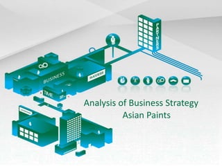 Analysis of Business Strategy Asian Paints 