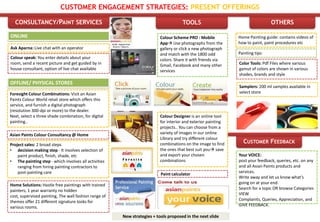 CUSTOMER ENGAGEMENT STRATEGIES: PRESENT OFFERINGS

  CONSULTANCY/PAINT SERVICES                                                         TOOLS                                      OTHERS

ONLINE                                                                    Colour Scheme PRO : Mobile           Home Painting guide: contains videos of
                                                                          App Use photographs from the        how to paint, paint procedures etc
Ask Aparna: Live chat with an operator                                    gallery or click a new photograph
                                                                          and match with the 1800 odd          Painting tips:
Colour speak: You enter details about your                                colors. Share it with friends via
room, send a recent picture and get guided by in                          Gmail, Facebook and many other       Color Tools: Pdf Files where various
house consultant, option of live chat available                           services                             gamut of colors are shown in various
                                                                                                               shades, brands and style
OFFLINE/ PHYSICAL STORES
                                                                                                               Samplers: 200 ml samples available in
Foresight Colour Combinations: Visit an Asian                                                                  select store
Paints Colour World retail store which offers this
service, and furnish a digital photograph
(resolution 300-dpi or more) to the dealer.
Next, select a three shade combination, for digital                       Colour Dezigner is an online tool
painting..                                                                for interior and exterior painting
                                                                          projects.. You can choose from a
Asian Paints Colour Consultancy @ Home                                    variety of images in our online
                                                                          Library and try different colour
Project sales: 2 broad steps                                              combinations on the image to find      CUSTOMER FEEDBACK
• decision making step - It involves selection of                         the ones that best suit you save
    paint product, finish, shade, etc                                     and export your chosen               Your VOICE:
• The painting step - which involves all activities                       combinations                         post your feedback, queries, etc. on any
    ranging from hiring painting contractors to                                                                and all Asian Paints products and
    post-painting care                                                                                         services.
                                                                          Paint calculator
                                                                                                               Write away and let us know what’s
Home Solutions: Hastle free paintings with trained                                                             going on at your end.
painters, 1 year warranty no hidden                                                                            Search for a topic OR browse Categories
cost, supervised painting, The wall fashion range of                                                           VIEW
themes offer 21 different signature looks for                                                                  Complaints, Queries, Appreciation, and
various rooms.                                                                                                 GIVE FEEDBACK.

                                                       New strategies + tools proposed in the next slide
 
