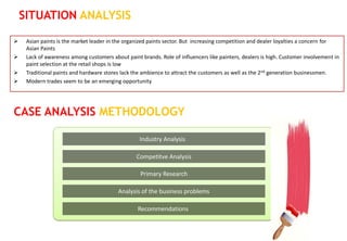 SITUATION ANALYSIS

    Asian paints is the market leader in the organized paints sector. But increasing competition and dealer loyalties a concern for
     Asian Paints
    Lack of awareness among customers about paint brands. Role of influencers like painters, dealers is high. Customer involvement in
     paint selection at the retail shops is low
    Traditional paints and hardware stores lack the ambience to attract the customers as well as the 2nd generation businessmen.
    Modern trades seem to be an emerging opportunity




CASE ANALYSIS METHODOLOGY

                                                   Industry Analysis

                                                  Competitve Analysis

                                                    Primary Research

                                          Analysis of the business problems

                                                  Recommendations
 