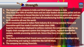 1. The largest paint company in India and third largest company in Asia
2. They have over 50% of market share and are clear leaders decorative paints and are
strong competitors to Kansai Nerolac to be leaders in Industrial paints and coatings.
3. They operate in 17 countries and have 24 manufacturing facilities providing service
to 65 countries all over the world.
4. Most renowned brand in Indian Paint Industry & its strong customer focus and
innovative-spirit has made it market leader since 1968.
Superior technologies deployed to achieve maintain the competitive edge for eg.
Supply chain management system that integrates plants, regional distribution
centers, outside processing centers etc. hence they have strongest supply chain
system.
5. They have maintained their brand name and increased awareness by unique ways
of advertising and roping in celebrities like Saif Ali Khan.
6. The company has strong financials.
 