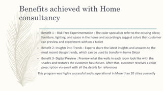 Benefits achieved with Home
consultancy
– Benefit 1 – Risk Free Experimentation : The color specialists refer to the existing décor,
furniture, lighting, and space in the home and accordingly suggest colors that customer
can preview and experiment with on a tablet
– Benefit 2- Insights into Trends : Experts share the latest insights and answers to the
most recent design trends, which can be used to transform home Décor
– Benefit 3- Digital Preview : Preview what the walls in each room look like with the
shades and textures the customer has chosen. After that, customer receives a color
prescription via email with all the details for references
This program was highly successful and is operational in More than 20 cities currently
 