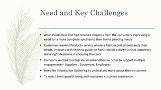 Need and Key Challenges
 Asian Paints help line had received requests from the consumers expressing a
need for a more complete solution to their home painting needs
 Customers wanted Product+ service where a Paint expert understands their
needs, interacts with them to guide on Paint related activity so that customers
make right decisions in choosing the color
 Company wanted to integrate all stakeholders in order to support multiple
engagements– Suppliers , Customers, Employees
 Need for Information Gathering to understand more about their customers
 To match their growth along with increased customer experience
 