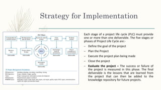 Strategy for Implementation
Each stage of a project life cycle (PLC) must provide
one or more than one deliverable. The five stages or
phases of Project Life Cycle are:-
– Define the goal of the project
– Plan the Project
– Execute the project plan being made
– Close the project
– Evaluate the project – The success or failure of
the project is measured in this phase. The final
deliverable is the lessons that are learned from
the project that can then be added to the
knowledge repository for future projects.
 