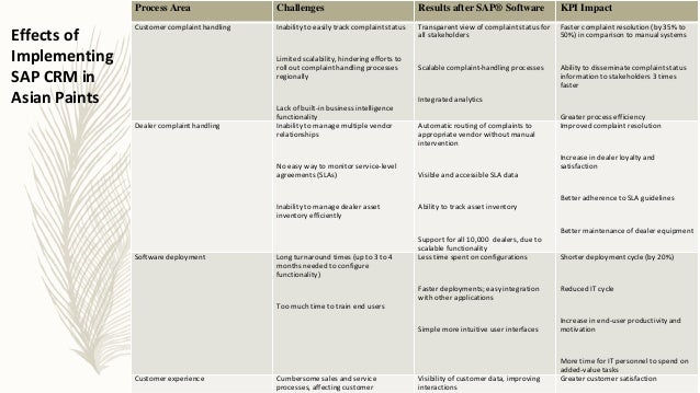 Asian paints case study ppt picture