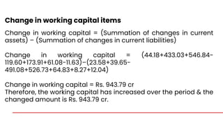 Change in working capital items
Change in working capital = (Summation of changes in current
assets) – (Summation of changes in current liabilities)
Change in working capital = (44.18+433.03+546.84-
119.60+173.91+61.08-11.63)–(23.58+39.65-
491.08+526.73+64.83+8.27+12.04)
Change in working capital = Rs. 943.79 cr
Therefore, the working capital has increased over the period & the
changed amount is Rs. 943.79 cr.
 