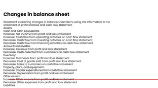 Changes in balance sheet
Statement explaining changes in balance sheet items using the information in the
statement of profit and loss and cash flow statement
Assets
Cash and cash equivalents:
Increase: Net income from profit and loss statement
Increase: Cash flow from operating activities on cash flow statement
Decrease: Cash flow from investing activities on cash flow statement
Decrease: Cash flow from financing activities on cash flow statement
Accounts receivable:
Increase: Revenue from profit and loss statement
Decrease: Cash collected from customers on cash flow statement
Inventory:
Increase: Purchases from profit and loss statement
Decrease: Cost of goods sold from profit and loss statement
Decrease: Sales to customers on cash flow statement
Property, plant, and equipment:
Increase: Capital expenditures from cash flow statement
Decrease: Depreciation from profit and loss statement
Other assets:
Increase: Other income from profit and loss statement
Decrease: Other expenses from profit and loss statement
Liabilities
 