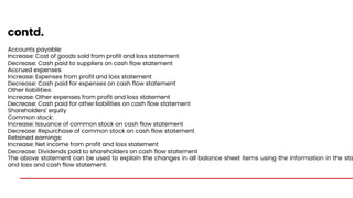 contd.
Accounts payable:
Increase: Cost of goods sold from profit and loss statement
Decrease: Cash paid to suppliers on cash flow statement
Accrued expenses:
Increase: Expenses from profit and loss statement
Decrease: Cash paid for expenses on cash flow statement
Other liabilities:
Increase: Other expenses from profit and loss statement
Decrease: Cash paid for other liabilities on cash flow statement
Shareholders' equity
Common stock:
Increase: Issuance of common stock on cash flow statement
Decrease: Repurchase of common stock on cash flow statement
Retained earnings:
Increase: Net income from profit and loss statement
Decrease: Dividends paid to shareholders on cash flow statement
The above statement can be used to explain the changes in all balance sheet items using the information in the sta
and loss and cash flow statement.
 