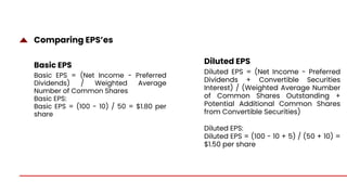 Comparing EPS’es
Basic EPS = (Net Income - Preferred
Dividends) / Weighted Average
Number of Common Shares
Diluted EPS = (Net Income - Preferred
Dividends + Convertible Securities
Interest) / (Weighted Average Number
of Common Shares Outstanding +
Potential Additional Common Shares
from Convertible Securities)
Basic EPS:
Basic EPS = (100 - 10) / 50 = $1.80 per
share
Diluted EPS:
Diluted EPS = (100 - 10 + 5) / (50 + 10) =
$1.50 per share
Basic EPS Diluted EPS
 