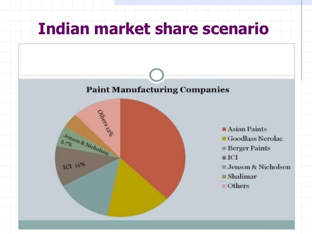 Paint, Varnish, Coatings & Ink Manufacturing Industry Analysis for India