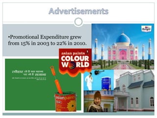 •Promotional Expenditure grew
from 15% in 2003 to 22% in 2010.
 