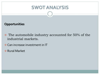 SWOT ANALYSIS


Opportunities


 The automobile industry accounted for 50% of the
  industrial markets.
 Can increase investment in IT

 Rural Market
 