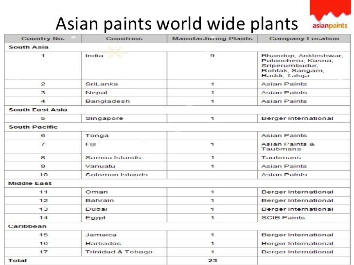 Asianpaints ppt