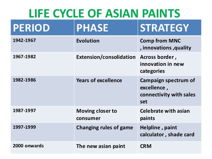 asianpaints-ppt