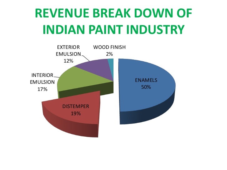 asianpaints-ppt
