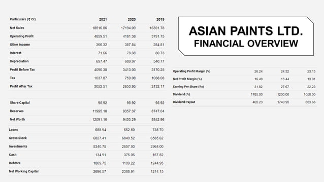 asian paints equity research report 2022