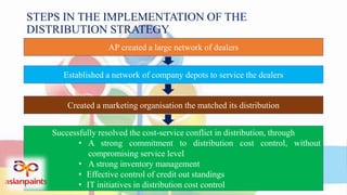 Asian paints Sales and Distribution strategy | PPTX