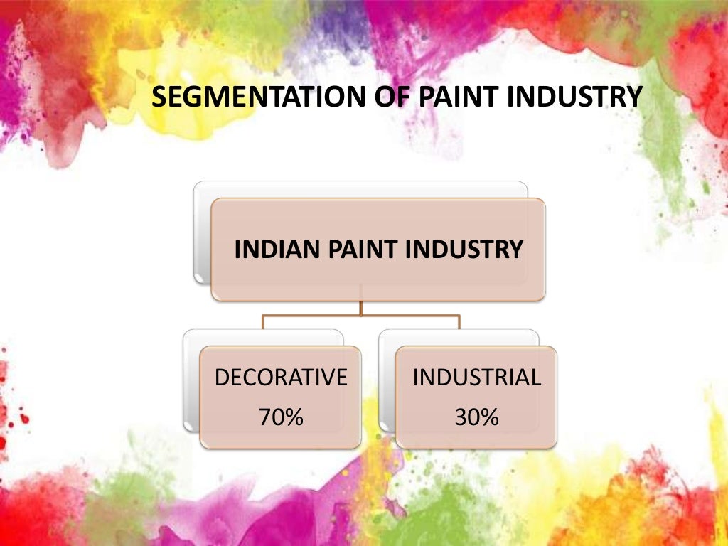 Asian paints marketing ppt