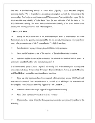 18
and PENTA manufacturing facility at Tamil Nadu (capacity – 3000 MT).The company
consumes nearly 50% of its production as captive consumption and sells the remaining in the
open market. This business contributes around 3% to company‟s consolidated revenues. Of the
above mention total capacity of Asian Paint Plants the total utilization of all the plants is 75 -
80% of the total capacity. The plants do not utilize the total capacity of the plants and the other
excess paint is being outsourced from other companies.
2. SUPPLIER BASE
➢ Mostly the Alkyd resin used in the manufacturing of paints is manufactured by Asian
Paints itself, but as the quantity manufactured by it is not enough, the company outsources from
many other companies one of it is Piyanshu Resins Pvt. Ltd., Hyderabad.
➢ Baba Containers is one of the suppliers of 20lit tins to the company.
➢ Asian Metal Containers is one of the suppliers of the printed tins to the company.
➢ Titanium Dioxide is the largest consumed raw material for manufacture of paints. It
constitutes around 30% of the total manufacturing cost. It
is available in two grade i.e. rutile (imported and mainly used by the Indian paint industry) and
anatese (manufactured domestically). Travancore Titanium Products, Kerala & Kerala Minerals
and Metal Ltd., are some of the suppliers of major suppliers.
➢ There are other petroleum based raw materials which constitute around 40-50% of total
raw material consumed. Hence any movement in crude oil prices will impact the profitability of
the company. These products are mostly supplied by HPCL and BPCL.
➢ Sudarshan Chemicals is major suppliers of pigments to the industry.
➢ Alpha Chem are the suppliers of driers to the company.
➢ 20microns ltd., Vimal Minerals, Himalaya minerals are the suppliers of Extenders to the
Company.
 