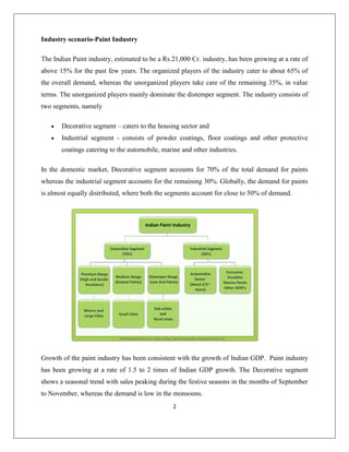 2
Industry scenario-Paint Industry
The Indian Paint industry, estimated to be a Rs.21,000 Cr. industry, has been growing at a rate of
above 15% for the past few years. The organized players of the industry cater to about 65% of
the overall demand, whereas the unorganized players take care of the remaining 35%, in value
terms. The unorganized players mainly dominate the distemper segment. The industry consists of
two segments, namely
Decorative segment – caters to the housing sector and
Industrial segment - consists of powder coatings, floor coatings and other protective
coatings catering to the automobile, marine and other industries.
In the domestic market, Decorative segment accounts for 70% of the total demand for paints
whereas the industrial segment accounts for the remaining 30%. Globally, the demand for paints
is almost equally distributed, where both the segments account for close to 50% of demand.
Growth of the paint industry has been consistent with the growth of Indian GDP. Paint industry
has been growing at a rate of 1.5 to 2 times of Indian GDP growth. The Decorative segment
shows a seasonal trend with sales peaking during the festive seasons in the months of September
to November, whereas the demand is low in the monsoons.
 