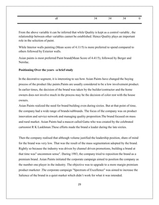 29
df 34 34 34 0
From the above variable it can be inferred that while Quality is kept as a control variable , the
relationship between other variables cannot be established. Hence Quality plays an important
role in the selection of paint.
While Interior walls painting (Mean score of 4.11/5) is more preferred to spend compared to
others followed by Exterior walls.
Asian paints is most preferred Paint brand(Mean Score of 4.41/5), followed by Berger and
Nerolac.
Positioning Over the years –a brief study
In the decorative segment, it is interesting to see how Asian Paints have changed the buying
process of the product like paints.Paints are usually considered to be a low involvement product.
In earlier times, the decision of the brand was taken by the builder/contractor and the home
owners does not involve much in the process may be the decision of color rest with the house
owners.
Asian Paints realized the need for brand building even during sixties. But at that point of time,
the company had a wide range of brands/subbrands. The focus of the company was on product
innovation and service network and managing quality proposition.The brand focused on mass
and rural market. Asian Paints had a mascot called Gattu who was created by the celebrated
cartoonist R K Laskhman.These efforts made the brand a leader during the late sixties.
Then the company realised that although volume justified the leadership position, share of mind
for the brand was very low. That was the result of the mass segmentation adopted by the brand.
Rightly so because the industry was driven by channel driven promotions, building a brand at
that time was" uncommon sense". During 1983, the company tried to reposition the brand as a
premium brand. Asian Paints initiated the corporate campaign aimed to position the company as
the number one player in the industry. The objective was to upgrade to a more margin premium
product marketer .The corporate campaign "Spectrum of Excellence" was aimed to increase the
Salience of the brand in a quiet market which didn‟t work for what it was intended.
 