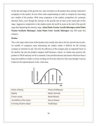33
In this the end stage of the growth rate, sales slowdown as the product have already achieved it
acceptance in the market. So new firms starts experimenting in order to compete by innovating
new models of the product. With many companies in the market, competition for customers
becomes fierce, even though the increase in the growth rate of sales at the initial part of this
stage. Aggressive competition in the market results the profit to acme at the end of the growth
stage thus beginning the maturity stage. Asian Paints Tractor Acrylic Distemper,Asian Paints
Tractor Synthetic Distemper, Asian Paints Utsav Acrylic Distemper may fall under this
category.
Decline
This is the stage where most of the product class usually dies due to the low growth rate in sales.
As number of companies starts dominating the market, makes it difficult for the existing
company to maintain its sale. Not only the efficiency of the company play an important factor in
the decline, but also the product category itself becomes a factor, as market may perceive the
product as 'OLD' and may not be in demand. Lime powder(choona) and stainer which has been a
long time tradition in India is slowly weeding out from the urban tier 1&2 cities though it may be
Cashcows for regional players in the rural areas
Points of Parity Points of difference
Quality Dealer Network
Colour variety Brand Identity
Availability of the stocks Service feature
Covering all price ranges Technology
 