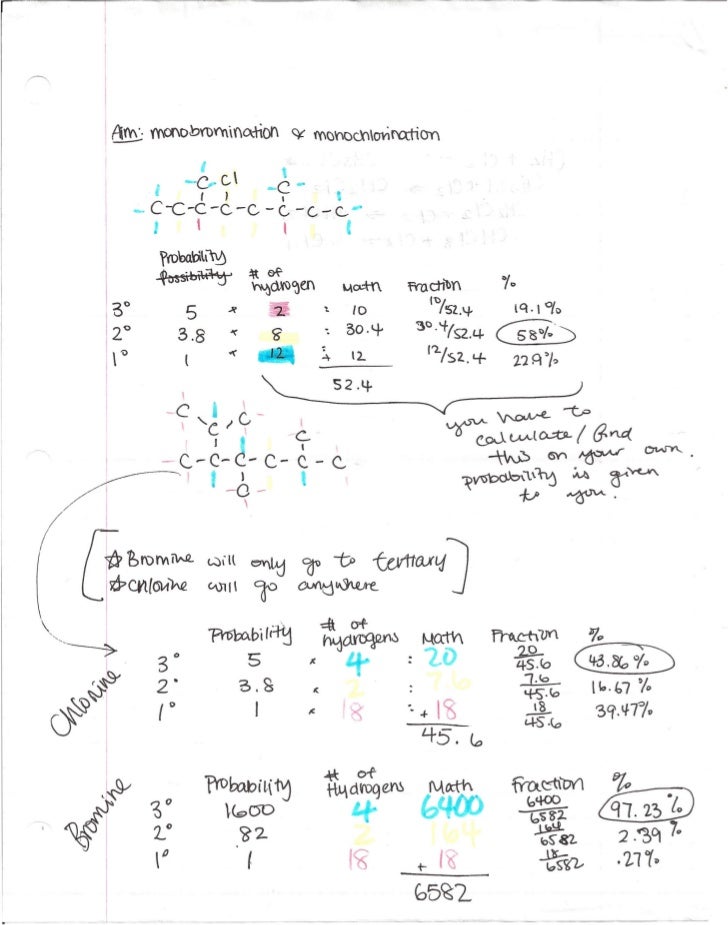 Mono chlorination and bromination