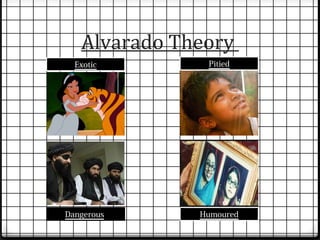 Alvarado Theory 
Exotic Pitied 
Dangerous Humoured 
 