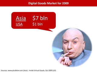 Digital Goods Market for 2009



                   Asia                 $7 bln
                   USA                  $1 bln




Sources: www.plus8star.com (Asia) - Inside Virtual Goods, Oct 2009 (US)
 