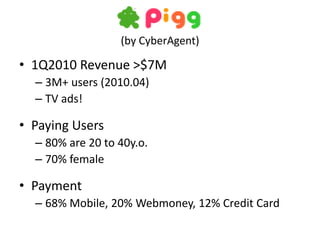 Pigg
                  (by CyberAgent)

• 1Q2010 Revenue >$7M
  – 3M+ users (2010.04)
  – TV ads!

• Paying Users
  – 80% are 20 to 40y.o.
  – 70% female

• Payment
  – 68% Mobile, 20% Webmoney, 12% Credit Card
 