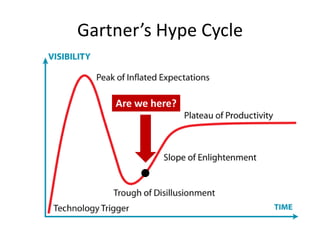 Gartner’s Hype Cycle


    Are we here?
 