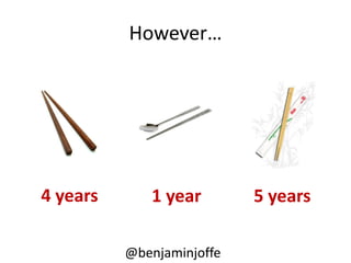 However…




4 years      1 year        5 years

          @benjaminjoffe
 