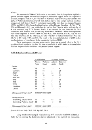 AsianSurvey2021-The Coattail Effect in Multiparty Presidential Elections.pdf