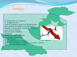 Challenges
 Weakened Governance
 Fragmentation
Lack of Clarity in Inter-Tier Relationships
Poor Quality of Teachers & Managers
Quality of curriculum, textbooks & exams
Low level of literacy
Out of school children
Dropouts
Public Private Partnership
In-adequate financing
Gender Equity
Poor monitoring & evaluation
Imbalance in primary, middle & secondary schools
Inconvenient school location
 