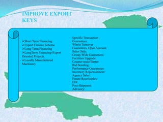 IMPROVE EXPORT
KEYS
.
Specific Transaction
Guarantees:
Whole Turnover
Guarantees, Open Account
Sales Only:
Group-Wide Guarantees:
Facilities Upgrade:
Counter trade/Barter:
Bid Bonding:
Performance Guarantees:
Inventory Replenishment:
Agency Sales:
Future Receivables:
EDI
Post-Shipment:
Advisory:
Short Term Financing
Export Finance Scheme
Long Term Financing
LongTerm Financing-Export
Oriented Projects.
Locally Manufactured
Machinery
 