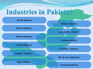 Textile industry
Sports industry
Telecom industry
Cement industry
Surgical industry
Sugar industry
Defense industry
Auto mobile industry
Fashion industry
Fertilizer industry
Oil & Gas Industries
Chemical industry
 