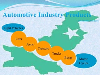 Light Vehicles
Cars
Jeeps
Tractors
Trucks
Motor
Cycles
Buses
 