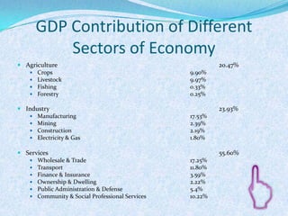 GDP Contribution of Different
Sectors of Economy
 Agriculture 20.47%
 Crops 9.90%
 Livestock 9.97%
 Fishing 0.33%
 Forestry 0.25%
 Industry 23.93%
 Manufacturing 17.53%
 Mining 2.39%
 Construction 2.19%
 Electricity & Gas 1.80%
 Services 55.60%
 Wholesale & Trade 17.25%
 Transport 11.80%
 Finance & Insurance 3.59%
 Ownership & Dwelling 2.22%
 Public Administration & Defense 5.4%
 Community & Social Professional Services 10.22%
 