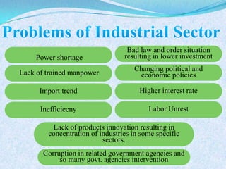 Power shortage
Lack of trained manpower
Import trend
Inefficiecny
Changing political and
economic policies
Bad law and order situation
resulting in lower investment
Higher interest rate
Labor Unrest
Lack of products innovation resulting in
concentration of industries in some specific
sectors.
Corruption in related government agencies and
so many govt. agencies intervention
 