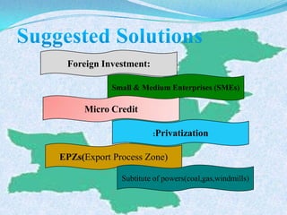 Foreign Investment:
Small & Medium Enterprises (SMEs)
Micro Credit
:Privatization
EPZs(Export Process Zone)
Subtitute of powers(coal,gas,windmills)
 