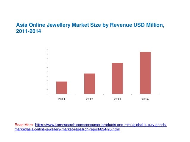 online jewellery market
