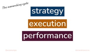 strategy
@asiaorangio demandmaven.io
execution
performance
The overarching cycle:
 