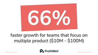 66%
@asiaorangio demandmaven.io
faster growth for teams that focus on
multiple product ($10M - $100M)
 