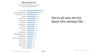 @asiaorangio demandmaven.io
We’ve all seen the list
about why startups fail…
 