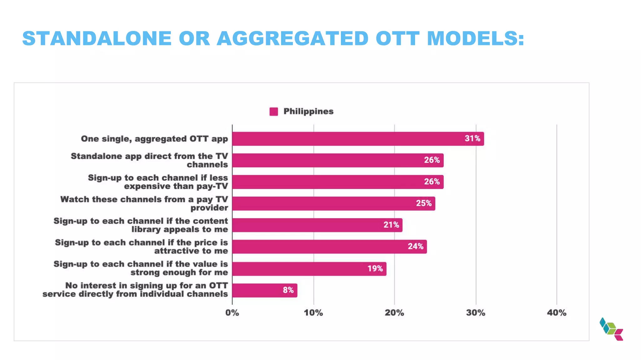 STANDALONE OR AGGREGATED OTT MODELS:
 
