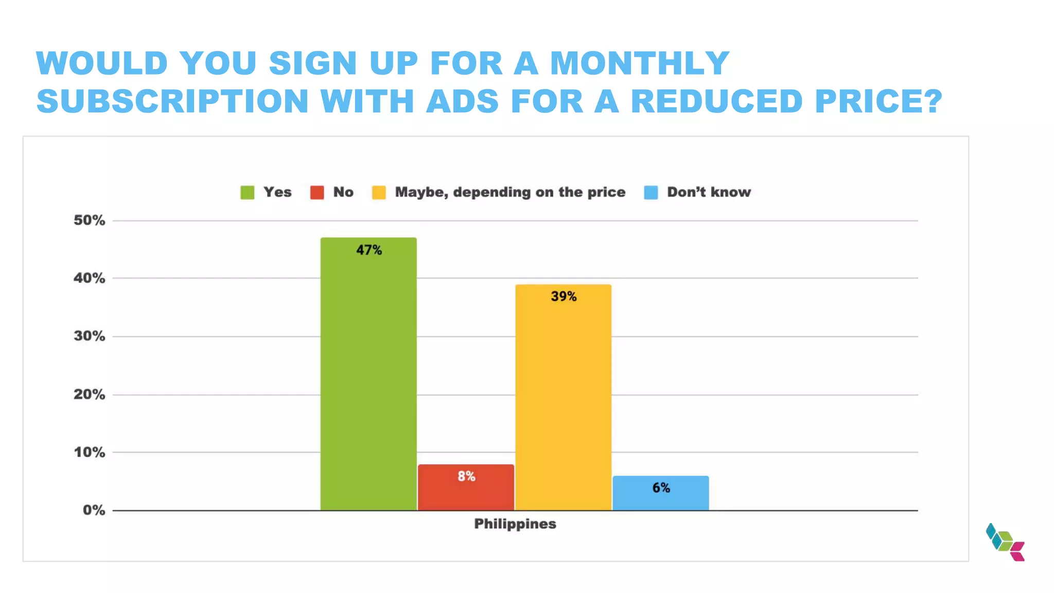 WOULD YOU SIGN UP FOR A MONTHLY
SUBSCRIPTION WITH ADS FOR A REDUCED PRICE?
 