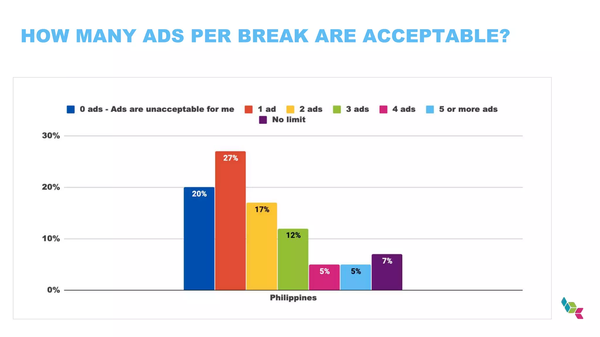 HOW MANY ADS PER BREAK ARE ACCEPTABLE?
 